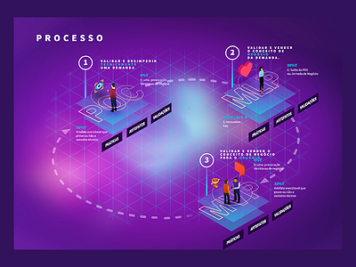 A Isometric Infographic