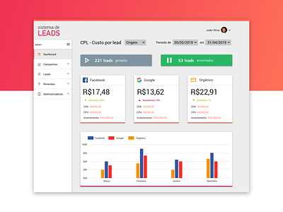 Dashboard for Leads Management analytics charts dashboard dashboard design experience gradient interface leads management product ui ux ux design