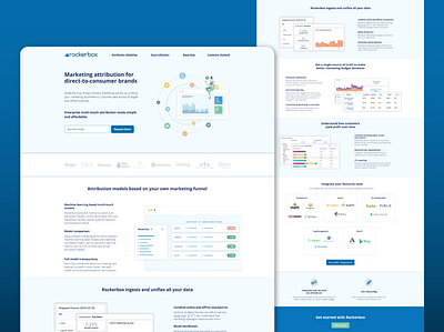 Rockerbox Landing Page design landing page unbounce