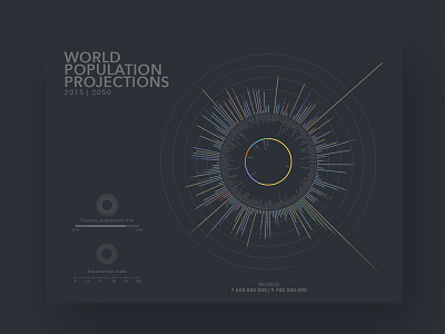 World Population Projections by Mathieu Henrijean on Dribbble
