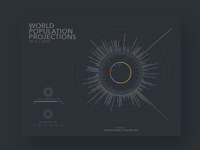 World Population Projections chart circle dark data graph infographic population vis visualization world