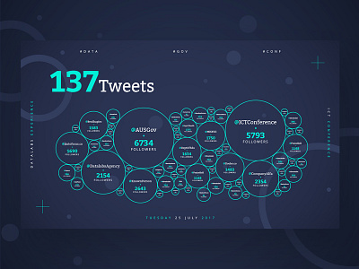 Real-time Tweet Visualization bubble chart data infographic interactive processing real time visualization viz