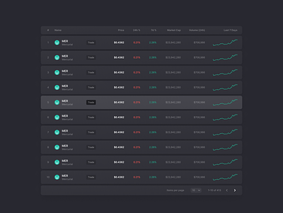 Crypto Table - Dark Mode coin crypto defi kuala lumpur list malaysia marketcap solana table