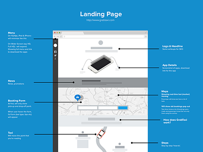 MyTeksi Website - Wireframe landing landing page marketing sketch wireframe