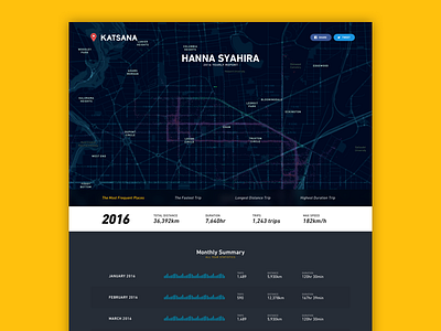 Katsana - 2016 Yearly Report big data graph katsana landing malaysia map report summary telematics