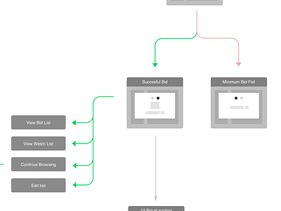 User Journeys user flow user journey ux ux research