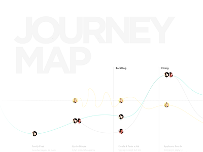 Journey map integrating delight delight discovery journey map ur user first user research ux
