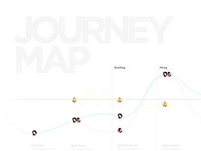 Journey map integrating delight