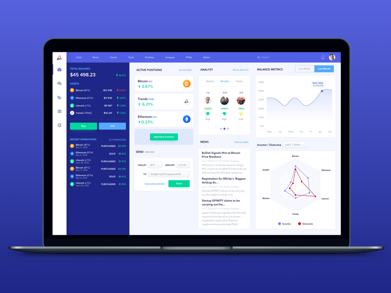 Crypto Dashboard by Thiago Carvalho on Dribbble