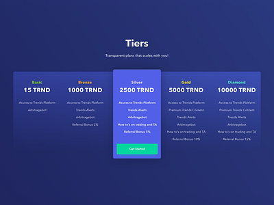 Trendsproject Tiers/Plans and Pricing app blockchain blue clean crypto exchange plans pricing tiers ui ux web