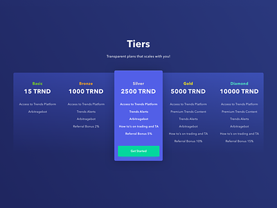 Trendsproject Tiers/Plans and Pricing