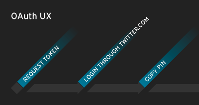 OAuth UX Diagram diagram twitter