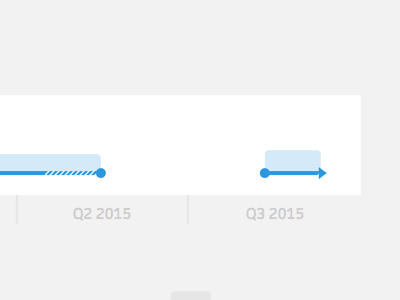 Schedule Timeline Quarters interface ui web