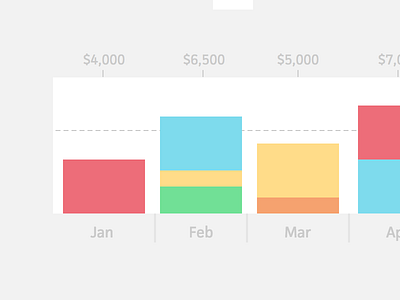 Income by Month