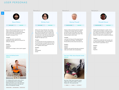 Exercise with Personas in Figma accessibility brainstorming classifieds figma figmadesign persona research user experience ux