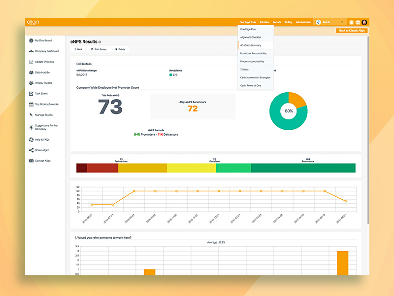 Align App Poll Results Interface web ux ui interface desktop dashboard bar graph line chart charts application app admin