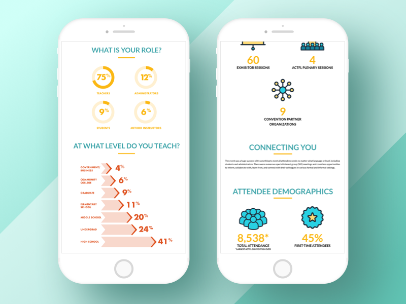 Interactive Annual Report icons data statistics website mobile web graphs charts infographics interactive online annual report
