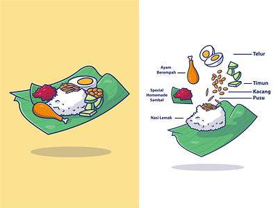 nasi lemak ingredients 🍚🥚🍗 breakfast chicken cucumber dish eat egg food icon illustration indonesia lemak logo malaysia meal nasi rice sambal singapore spicy traditional