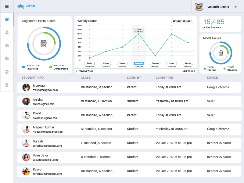 Campus Admin Dashboard by Vasanth Sankar on Dribbble