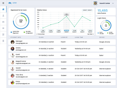 Campus Admin Dashboard