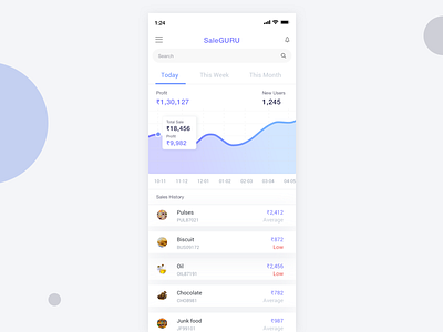 SaleGURU- Admin Dashboard admin dashboad day guru iphone month profit sale sales super market total sale ui ux week
