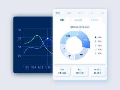 data ui