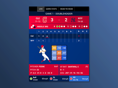 MLB Live Scores App