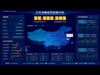 金融数据可视化展示大屏 ui 大屏 数据可视化 贷款 金融