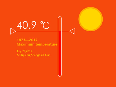 Maximum Temperature of Shanghai maximum temperature