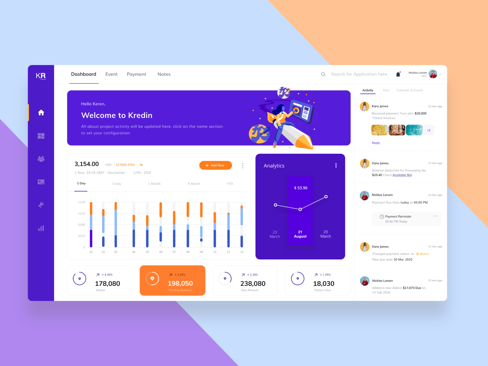 Dashboard UI by Pixians on Dribbble