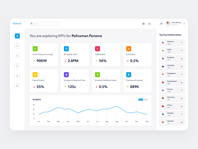 Business Intelligence and Dashboard for KPI Driven Companies by Abir  Mahmood ? on Dribbble
