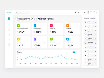 Business Intelligence and Dashboard for KPI Driven Companies