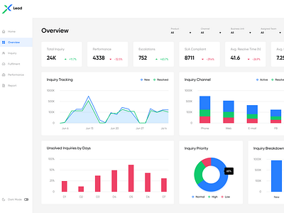 Lead Customer Service Insights | Overview Screen by Abir Mahmood 💎 on ...