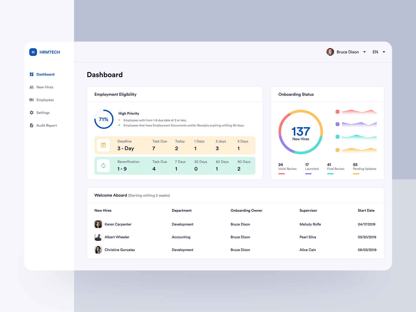 HR Management Dashboard Design by Abir Mahmood 💎 on Dribbble