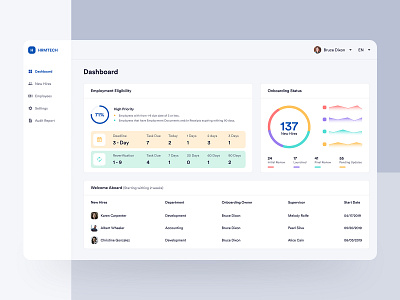 HR Management Dashboard Design