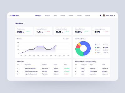 Cloud-Based Business Management WebApp Design - Dashboard Screen by ...