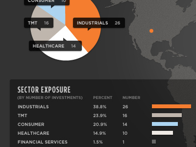 Infographic Table