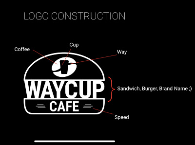 Cafe brand logo logodesign logotype