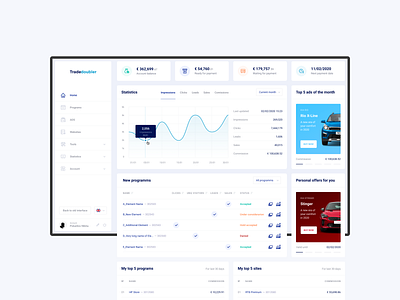 TradeDoubler — Dashboard analitycs blue dashboard dashboard ui design figma gui service app system design ui