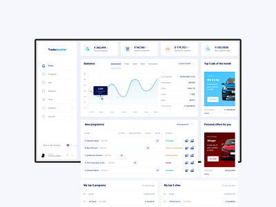 TradeDoubler — Dashboard