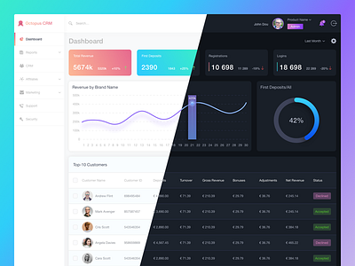 CRM for gambling industry admin panel chart crm dashboard gambling igaming monitoring product design ui ux design ux ui