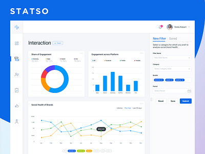 Statso - Social Listening tool