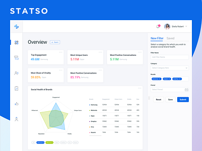 Statso - Social Listening tool analytics desktop listening monitoring social social media ui ux web app