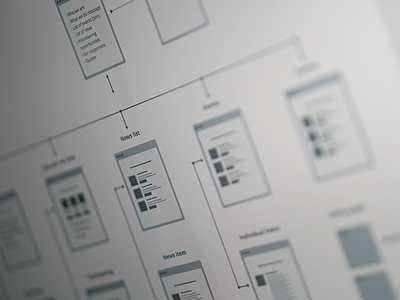 Site Map and User Flow design flow macro retina sitemap ui user ux web website