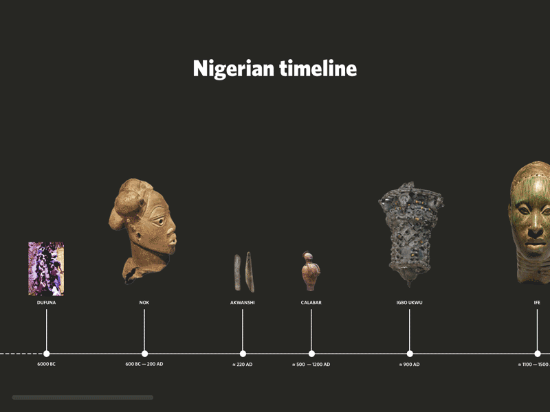 Nigerian Timeline by Sasha Lantukh on Dribbble