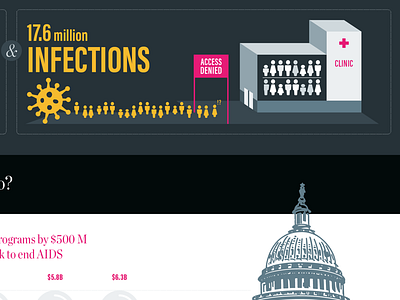 Health GAP Funding Ask Infographics