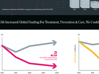 Health GAP Funding Ask Infographics