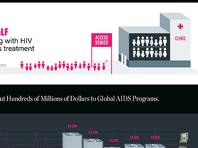 Health GAP Funding Ask Infographics