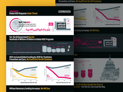 Health Gap Funding Ask Infographics aids blue and yellow design charity graphics health health gap hiv info infographics nyc visual data