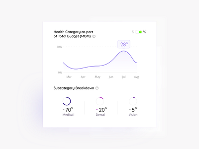 Remunerati - Data chart visualisations